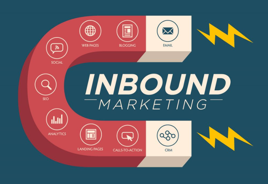What Is Inbound Marketing? The Human Way to Win Customers