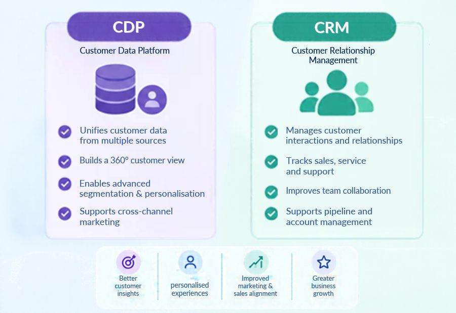 CDP vs. CRM: Key Differences, Benefits and Business Use Cases