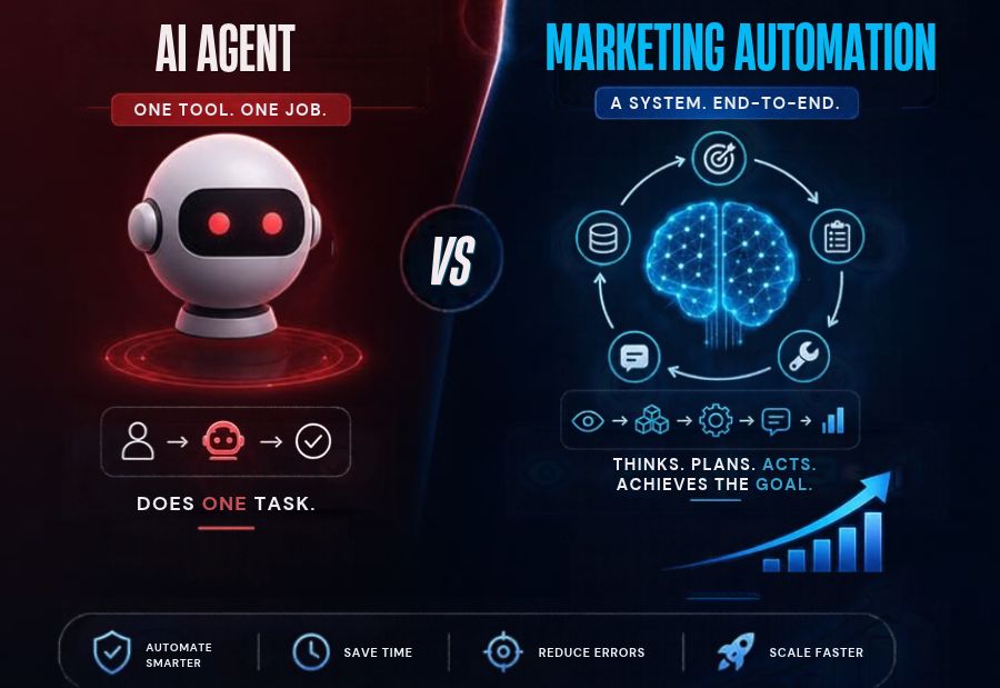 AI Agents vs. Marketing Automation: Understanding Their Roles in Campaign Management